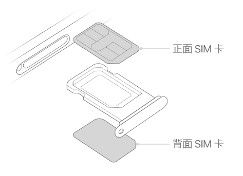 禹王台苹果15维修分享iPhone15出现'无SIM卡'怎么办