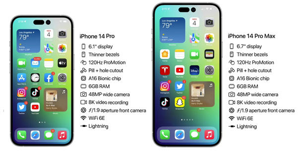 禹王台苹果14维修分享iPhone 14具体参数汇总 