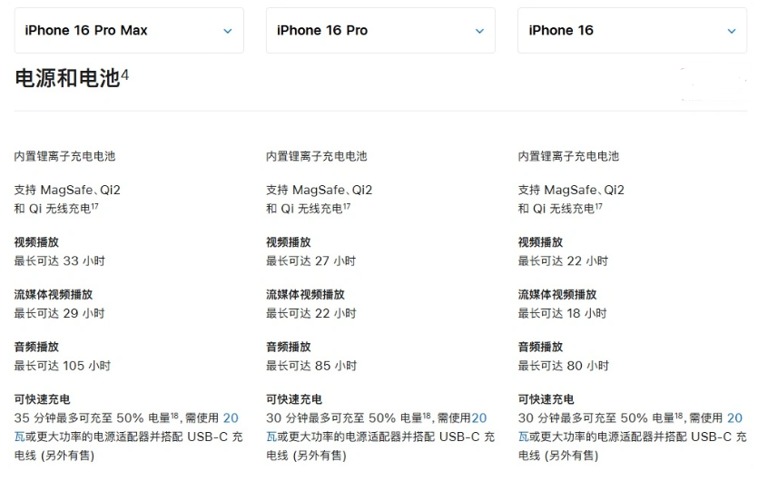 禹王台苹果手机维修分享 iPhone 16 目前实测充电峰值功率不超过 39W 