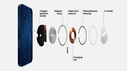 禹王台苹果手机维修分享iPhone 12真的会威胁身体健康吗 