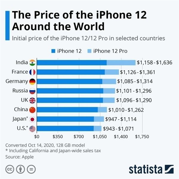 禹王台苹果手机维修分享哪个购买iPhone 12/12 Pro更便宜 